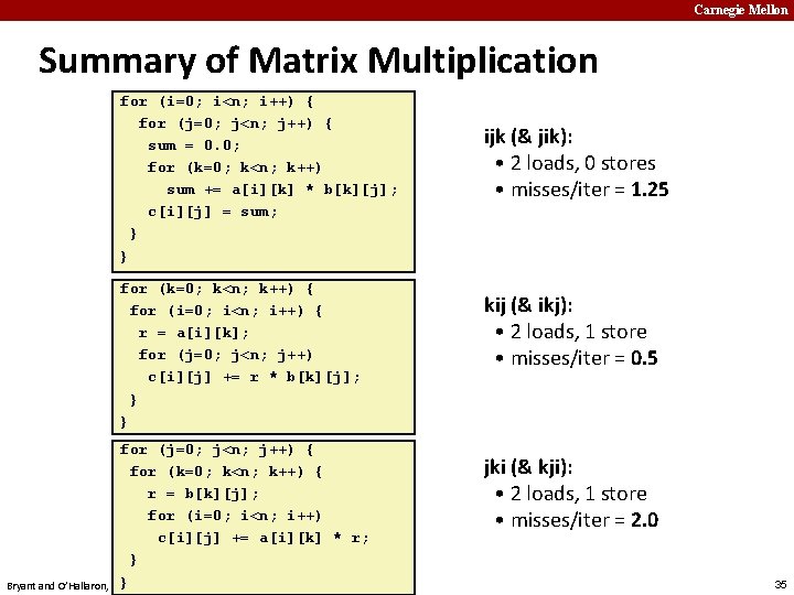 Carnegie Mellon Summary of Matrix Multiplication for (i=0; i<n; i++) { for (j=0; j<n;