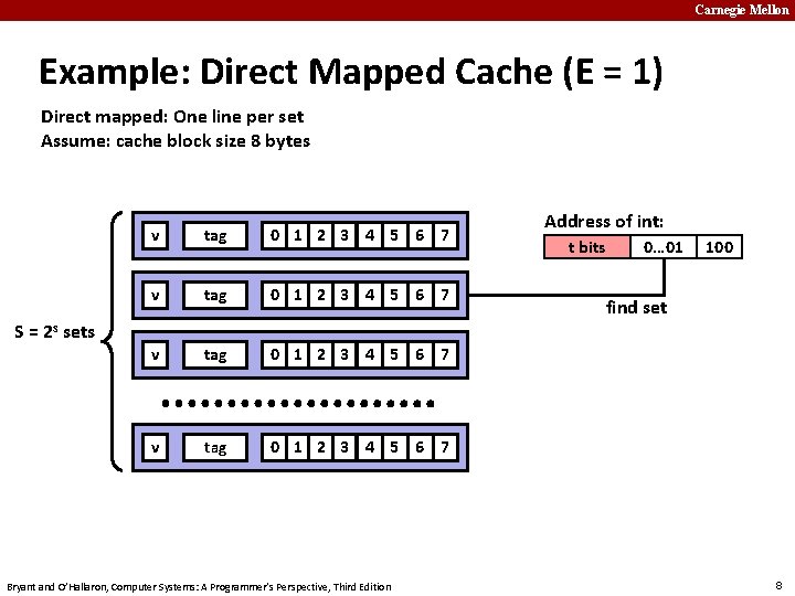 Carnegie Mellon Example: Direct Mapped Cache (E = 1) Direct mapped: One line per