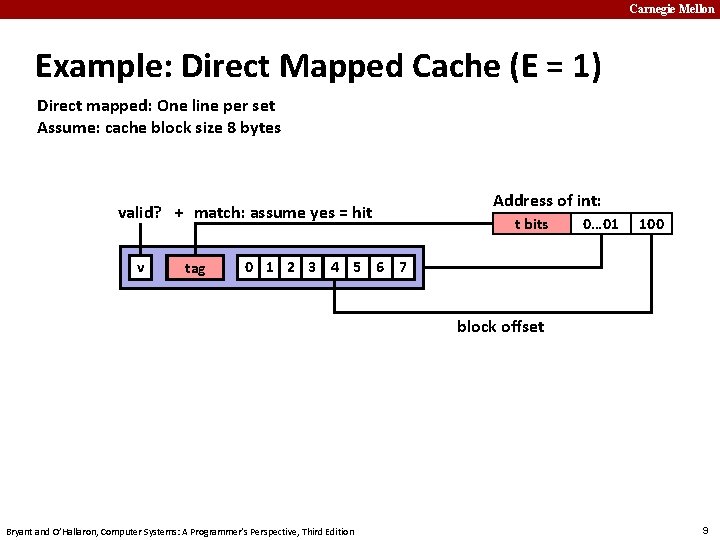 Carnegie Mellon Example: Direct Mapped Cache (E = 1) Direct mapped: One line per