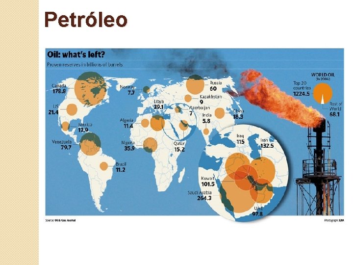 Petróleo 