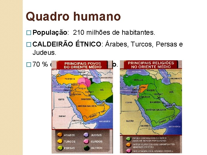 Quadro humano � População: 210 milhões de habitantes. � CALDEIRÃO ÉTNICO: Árabes, Turcos, Persas