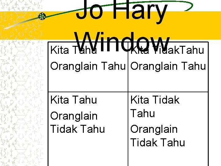 Jo Hary Window Kita Tahu Kita Tidak. Tahu Oranglain Tahu Kita Tahu Oranglain Tidak