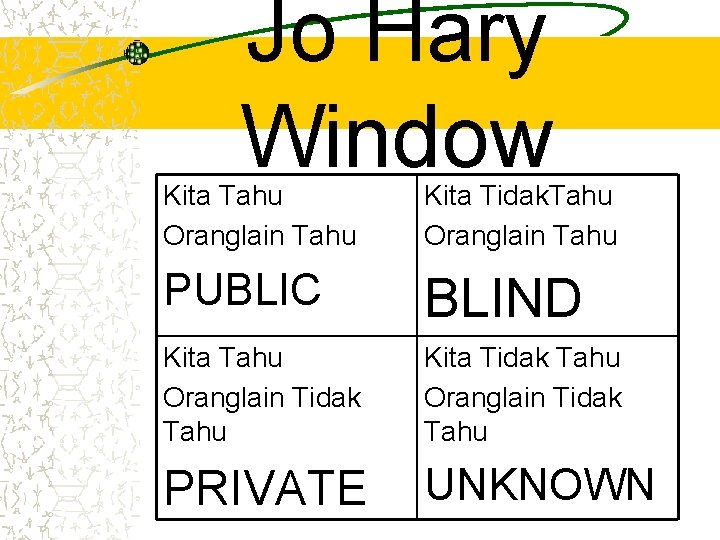 Jo Hary Window Kita Tahu Oranglain Tahu Kita Tidak. Tahu Oranglain Tahu PUBLIC BLIND