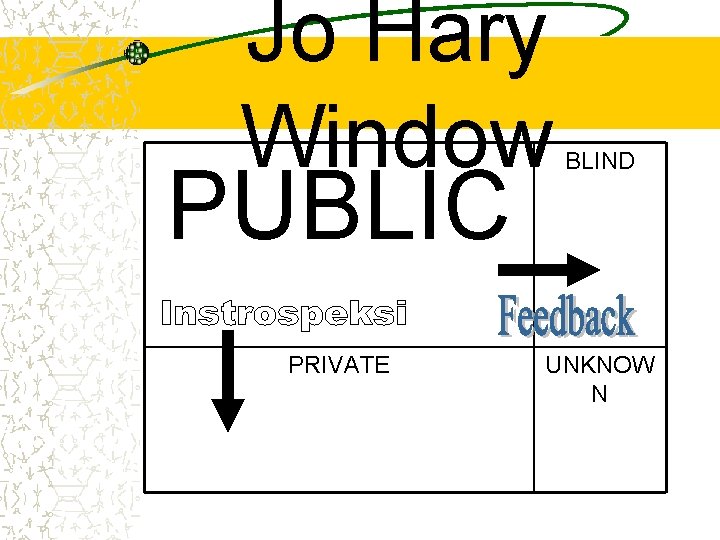 Jo Hary Window PUBLIC BLIND PRIVATE UNKNOW N 