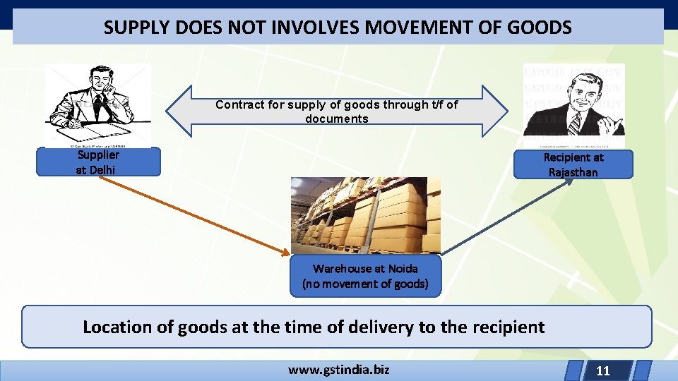 SUPPLY DOES NOT INVOLVES MOVEMENT OF GOODS Contract for supply of goods through t/f