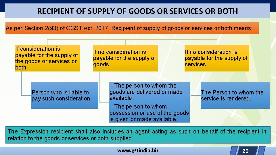 RECIPIENT OF SUPPLY OF GOODS OR SERVICES OR BOTH As per Section 2(93) of