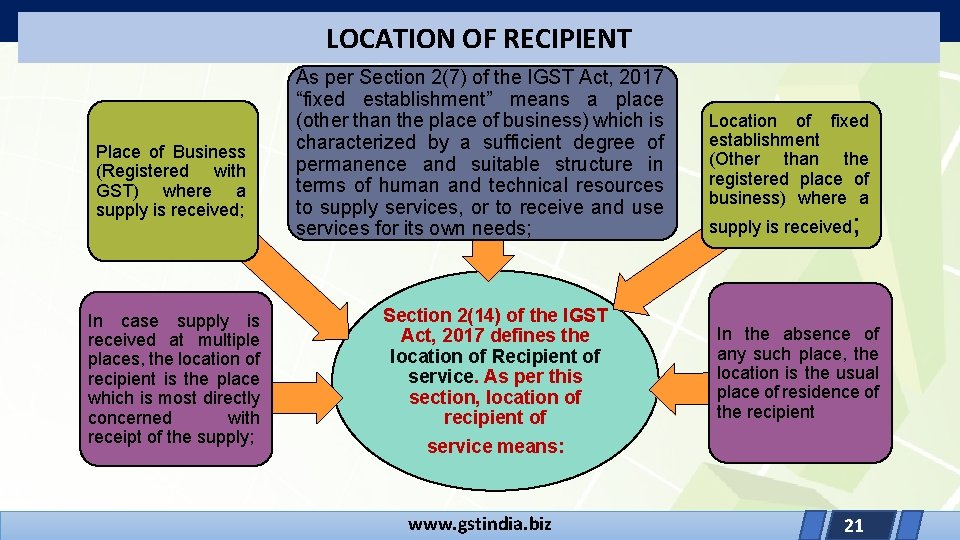 LOCATION OF RECIPIENT Place of Business (Registered with GST) where a supply is received;