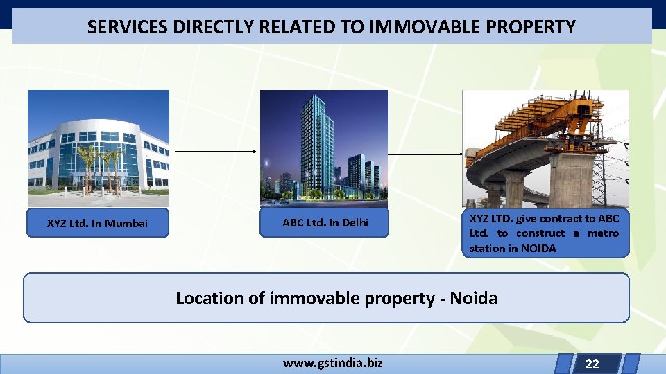 SERVICES DIRECTLY RELATED TO IMMOVABLE PROPERTY XYZ Ltd. In Mumbai ABC Ltd. In Delhi