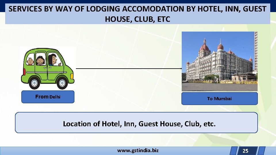 SERVICES BY WAY OF LODGING ACCOMODATION BY HOTEL, INN, GUEST HOUSE, CLUB, ETC From