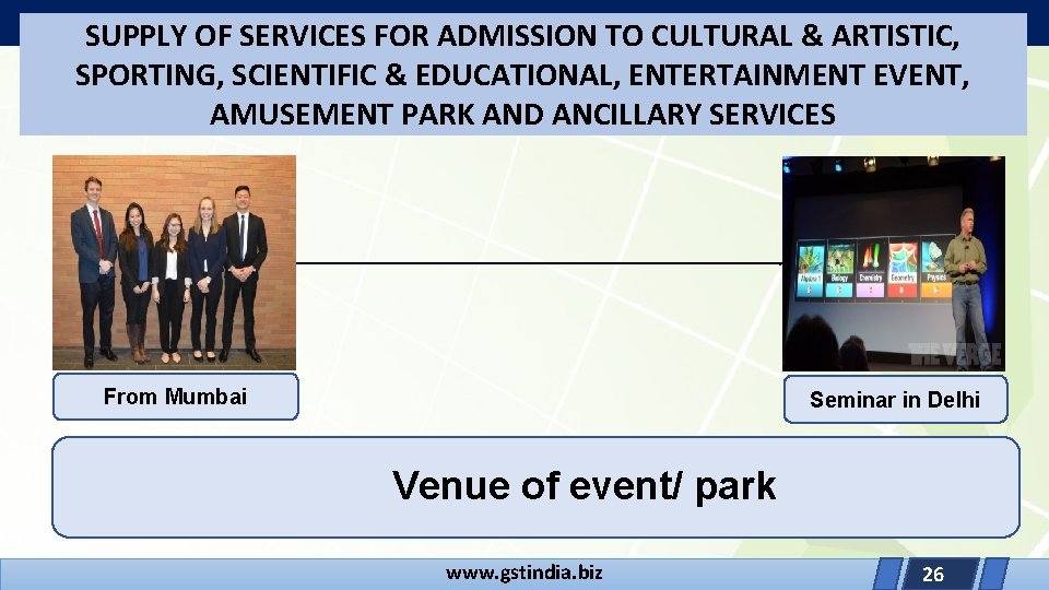 SUPPLY OF SERVICES FOR ADMISSION TO CULTURAL & ARTISTIC, SPORTING, SCIENTIFIC & EDUCATIONAL, ENTERTAINMENT