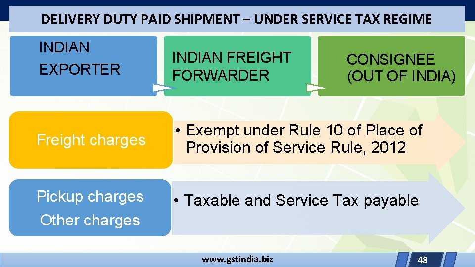 DELIVERY DUTY PAID SHIPMENT – UNDER SERVICE TAX REGIME INDIAN EXPORTER INDIAN FREIGHT FORWARDER