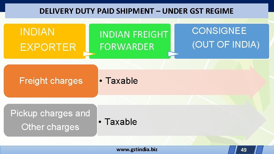 DELIVERY DUTY PAID SHIPMENT – UNDER GST REGIME INDIAN EXPORTER INDIAN FREIGHT FORWARDER Freight