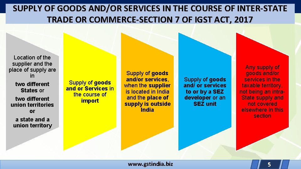 SUPPLY OF GOODS AND/OR SERVICES IN THE COURSE OF INTER-STATE TRADE OR COMMERCE-SECTION 7