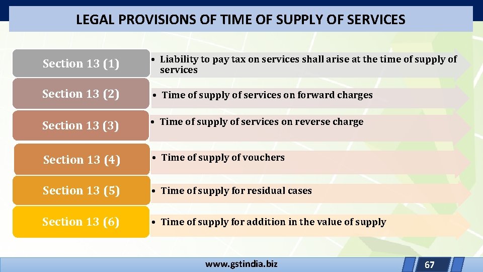 LEGAL PROVISIONS OF TIME OF SUPPLY OF SERVICES Section 13 (1) • Liability to