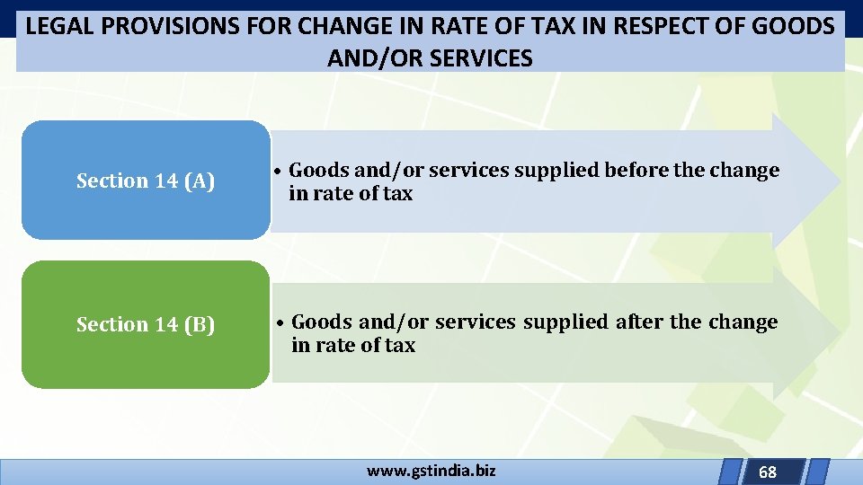 LEGAL PROVISIONS FOR CHANGE IN RATE OF TAX IN RESPECT OF GOODS AND/OR SERVICES