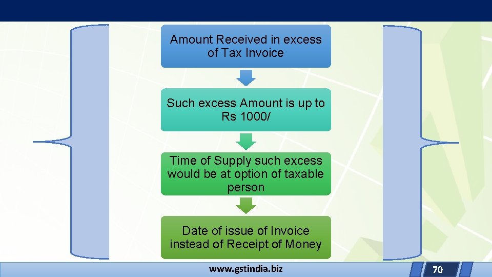 Amount Received in excess of Tax Invoice Such excess Amount is up to Rs