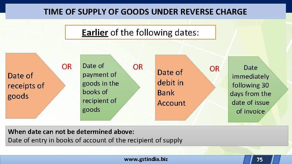 TIME OF SUPPLY OF GOODS UNDER REVERSE CHARGE Earlier of the following dates: Date