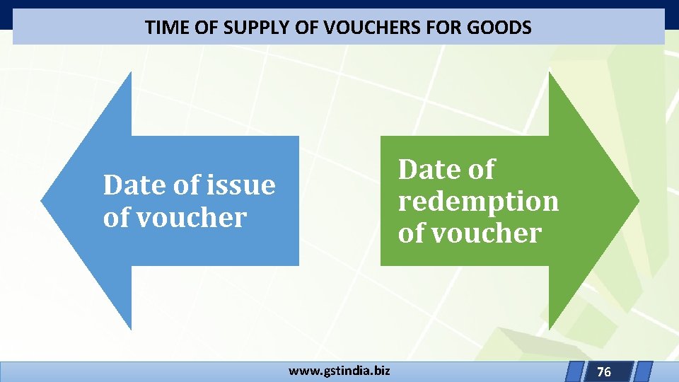 TIME OF SUPPLY OF VOUCHERS FOR GOODS Date of redemption of voucher Date of