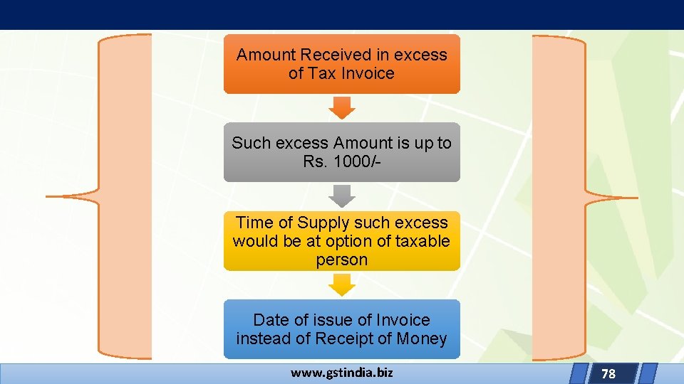 Amount Received in excess of Tax Invoice Such excess Amount is up to Rs.