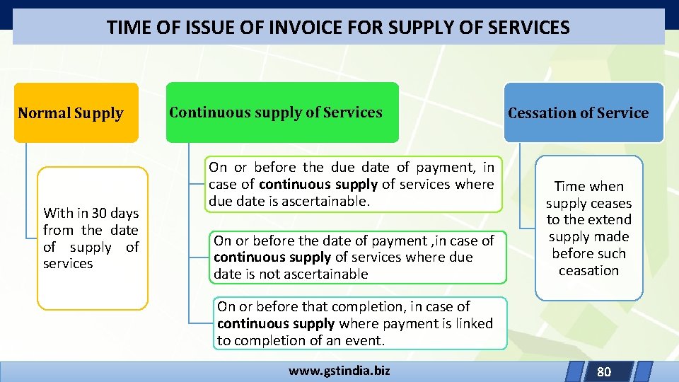 TIME OF ISSUE OF INVOICE FOR SUPPLY OF SERVICES Normal Supply With in 30