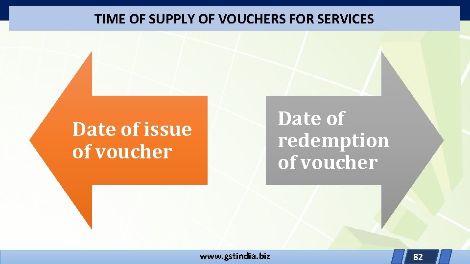 TIME OF SUPPLY OF VOUCHERS FOR SERVICES Date of redemption of voucher Date of