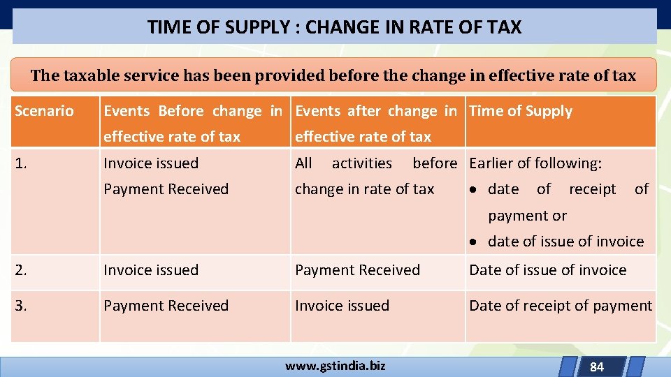 TIME OF SUPPLY : CHANGE IN RATE OF TAX The taxable service has been