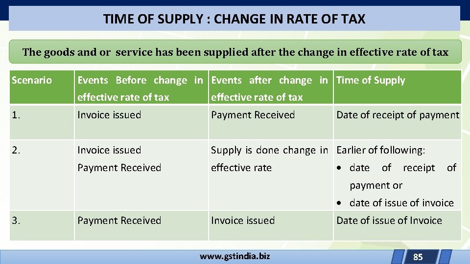 TIME OF SUPPLY : CHANGE IN RATE OF TAX The goods and or service