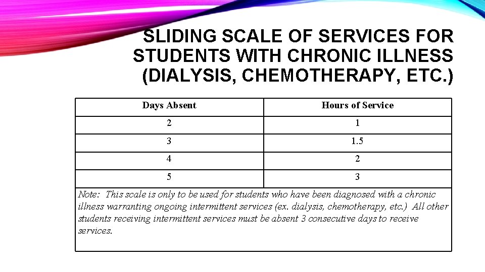 SLIDING SCALE OF SERVICES FOR STUDENTS WITH CHRONIC ILLNESS (DIALYSIS, CHEMOTHERAPY, ETC. ) Days