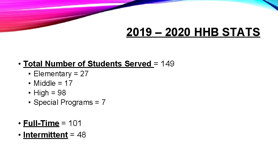 2019 – 2020 HHB STATS • Total Number of Students Served = 149 •