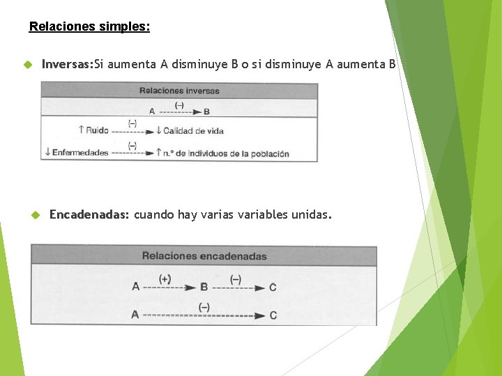 Relaciones simples: Inversas: Si aumenta A disminuye B o si disminuye A aumenta B