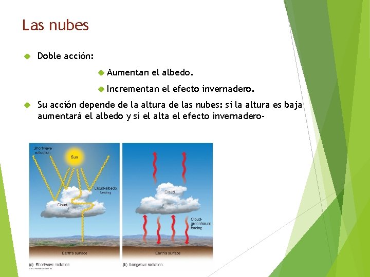 Las nubes Doble acción: Aumentan el albedo. Incrementan el efecto invernadero. Su acción depende