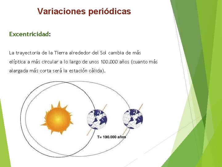 Variaciones periódicas Excentricidad: La trayectoria de la Tierra alrededor del Sol cambia de más