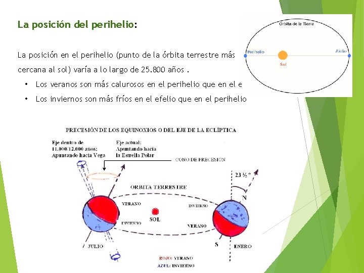 La posición del perihelio: La posición en el perihelio (punto de la órbita terrestre