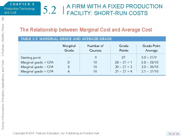 5. 2 A FIRM WITH A FIXED PRODUCTION FACILITY: SHORT-RUN COSTS The Relationship between
