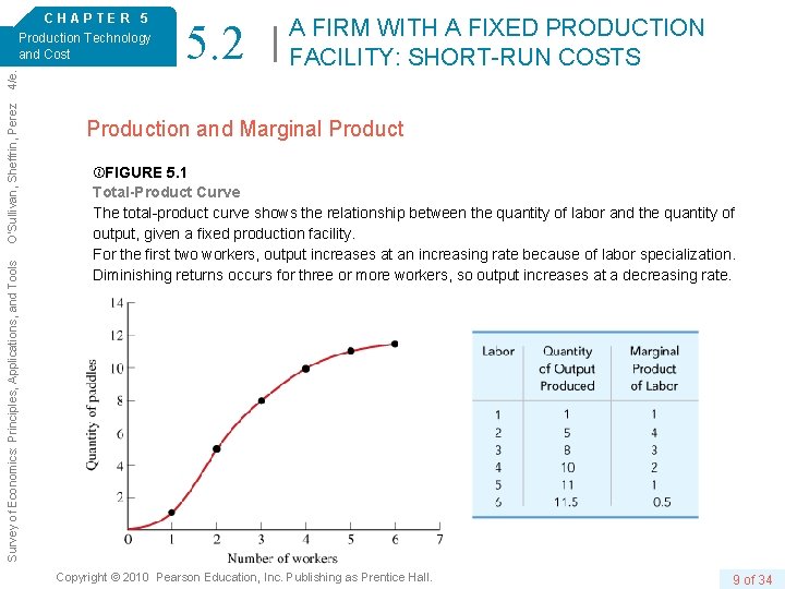Survey of Economics: Principles, Applications, and Tools O’Sullivan, Sheffrin, Perez 4/e. CHAPTER 5 Production