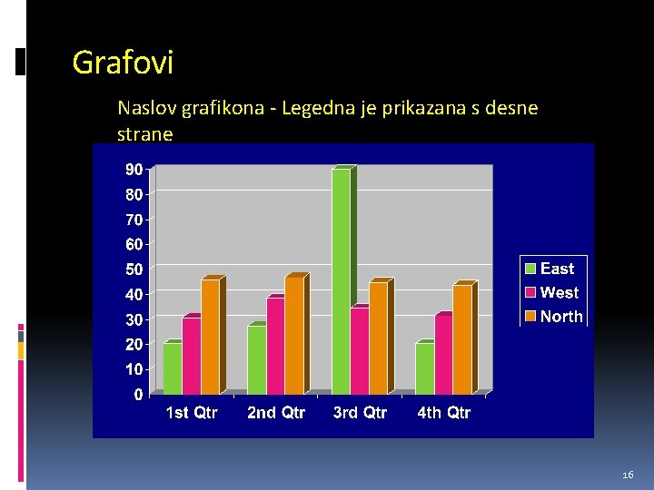 Grafovi Naslov grafikona - Legedna je prikazana s desne strane 16 