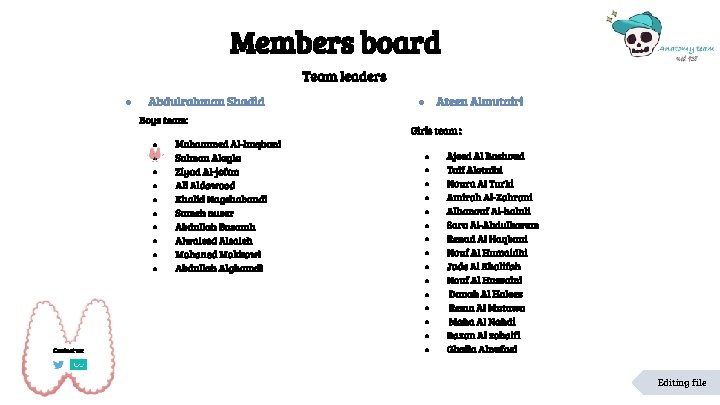 Members board Team leaders ● Abdulrahman Shadid Boys team: ● ● ● ● ●