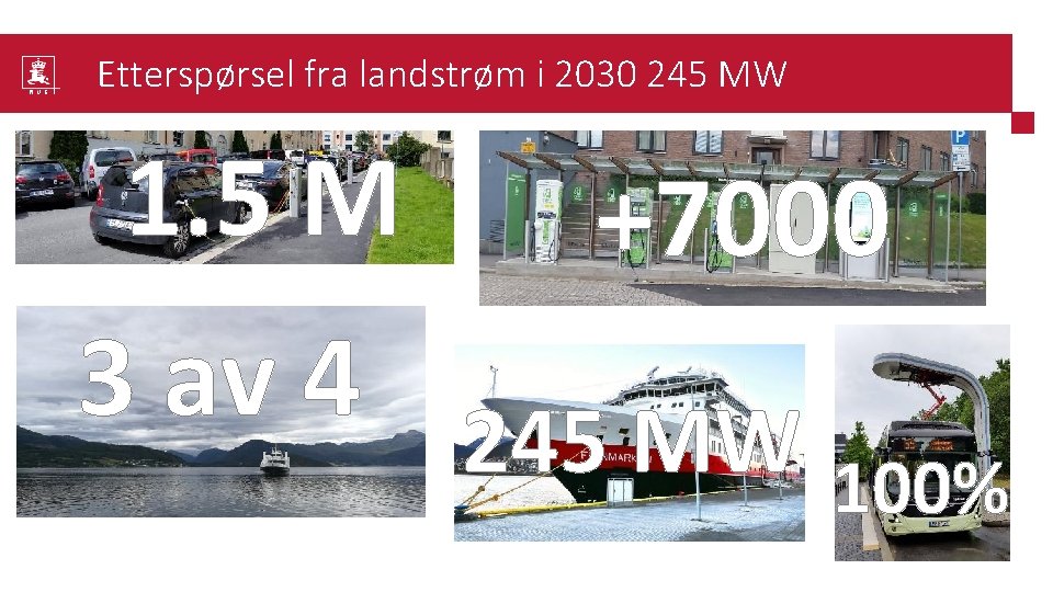 Etterspørsel fra landstrøm i 2030 245 MW 1. 5 M +7000 3 av 4