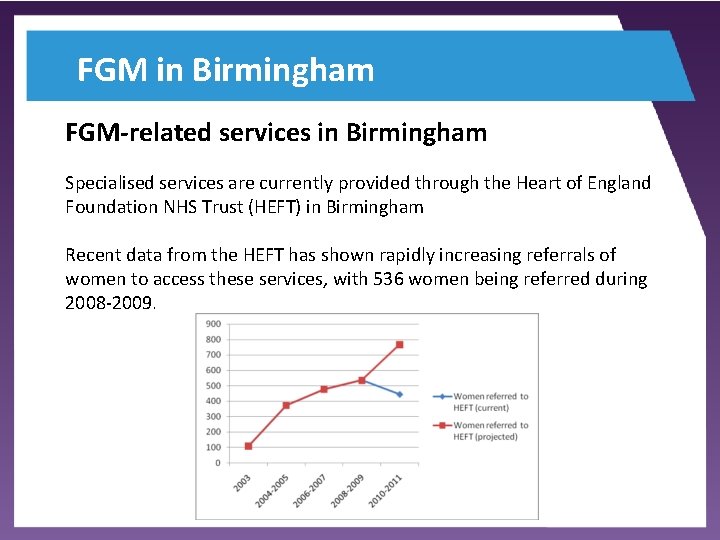 FGM in Birmingham FGM-related services in Birmingham Specialised services are currently provided through the