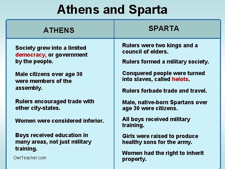 Athens and Sparta ATHENS SPARTA Society grew into a limited democracy, or government by