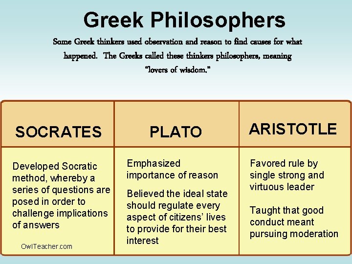 Greek Philosophers Some Greek thinkers used observation and reason to find causes for what