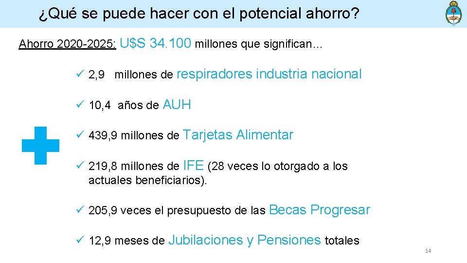 ¿Qué se puede hacer con el potencial ahorro? Ahorro 2020 -2025: U$S 34. 100