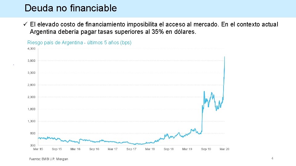 Deuda no financiable ü El elevado costo de financiamiento imposibilita el acceso al mercado.