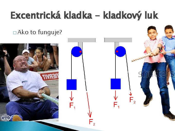 Excentrická kladka - kladkový luk � Ako to funguje? 