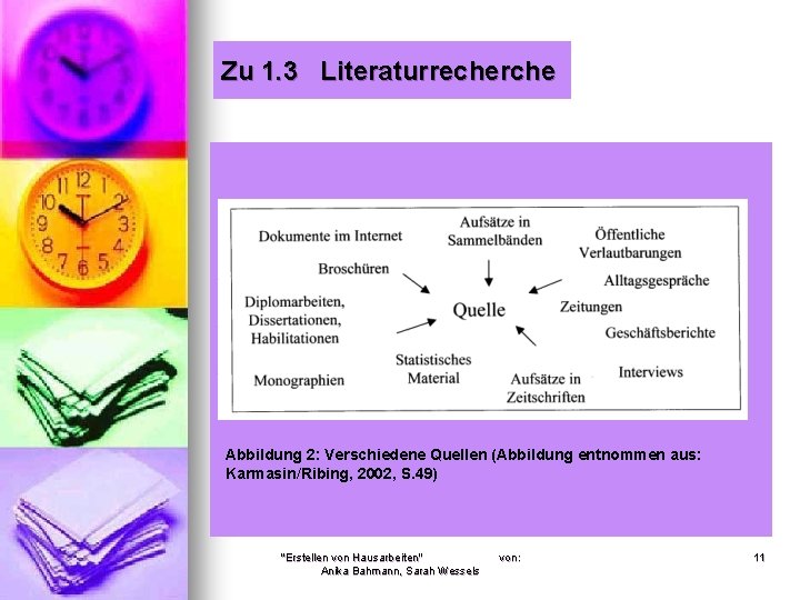 Zu 1. 3 Literaturrecherche Abbildung 2: Verschiedene Quellen (Abbildung entnommen aus: Karmasin/Ribing, 2002, S.