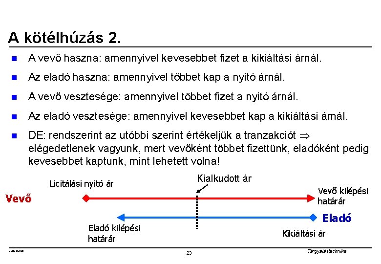 A kötélhúzás 2. n A vevő haszna: amennyivel kevesebbet fizet a kikiáltási árnál. n