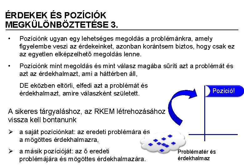 ÉRDEKEK ÉS POZÍCIÓK MEGKÜLÖNBÖZTETÉSE 3. • Pozíciónk ugyan egy lehetséges megoldás a problémánkra, amely