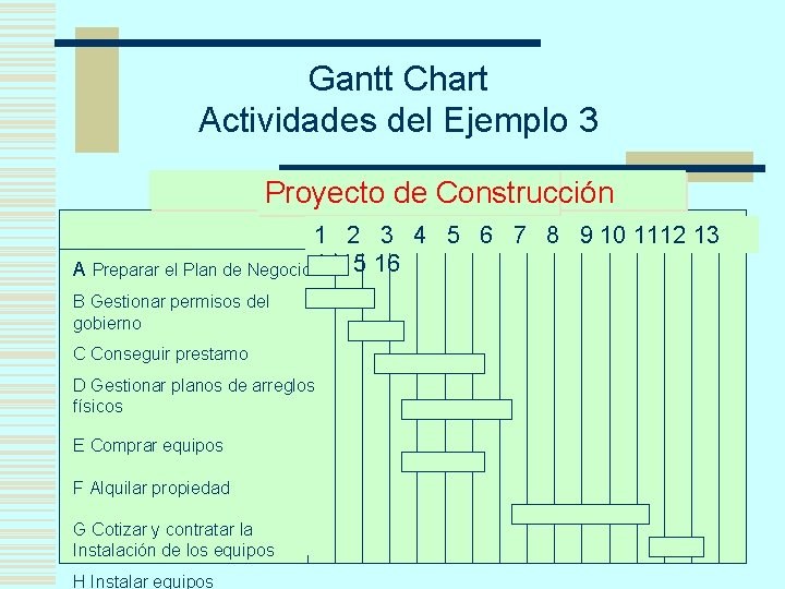 Gantt Chart Actividades del Ejemplo 3 Proyecto de Construcción 1 2 3 4 5