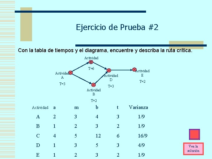 Ejercicio de Prueba #2 Con la tabla de tiempos y el diagrama, encuentre y