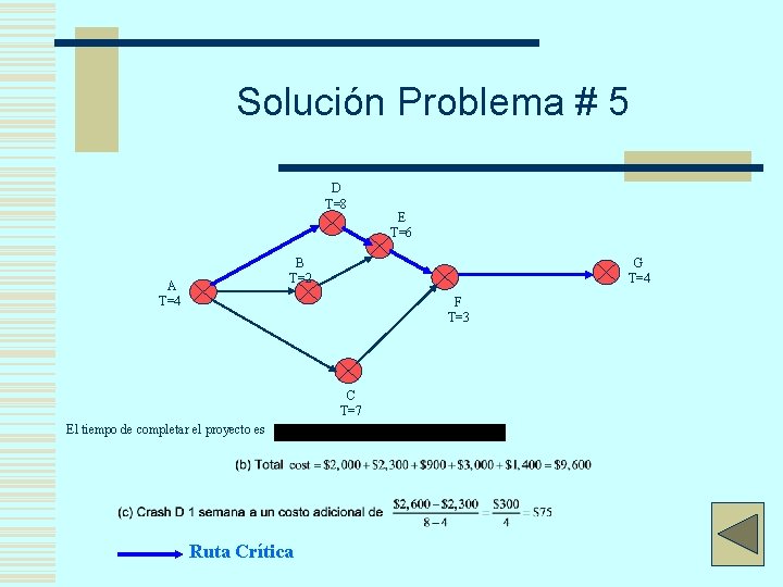 Solución Problema # 5 D T=8 E T=6 B T=2 A T=4 G T=4